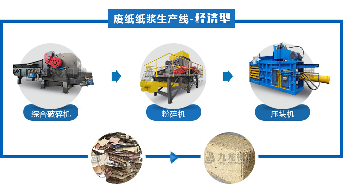 紙箱破碎機